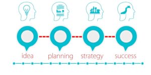 business plan
