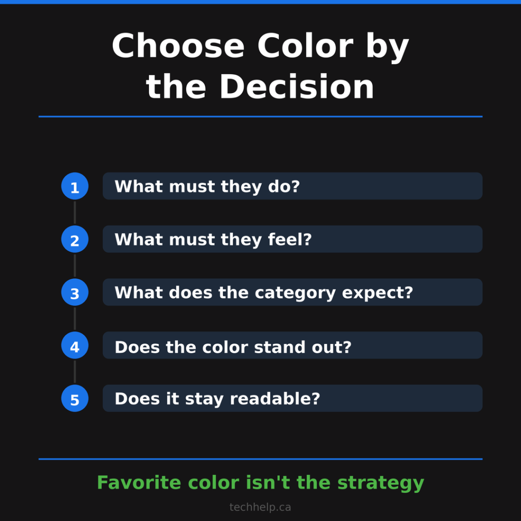 Five-step color decision filter for choosing brand and website colors based on action, feeling, category fit, contrast, and readability.