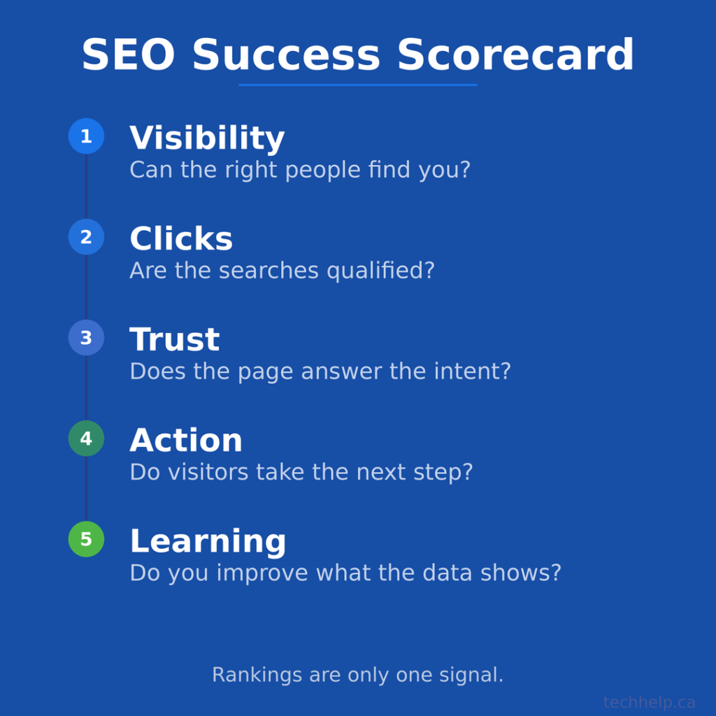Pinterest graphic with the text &ldquo;What SEO success looks like when it drives revenue&rdquo; above a photo of business professionals celebrating.