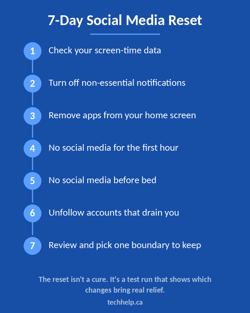 7-day social media reset plan with steps for checking screen-time data, turning off notifications, removing apps from the home screen, setting morning and night boundaries, unfollowing draining accounts, and reviewing progress.