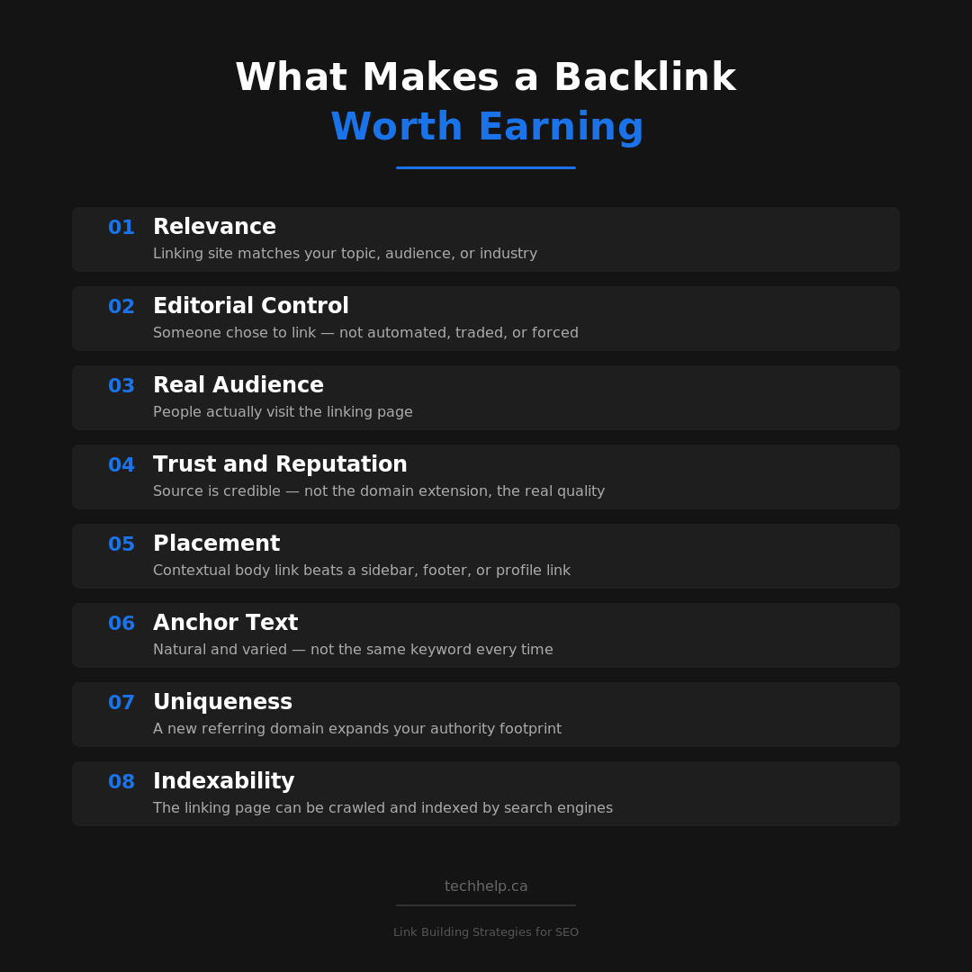 Infographic listing the traits of a valuable backlink, including relevance, editorial control, real audience, trust, placement, anchor text, uniqueness, and indexability
