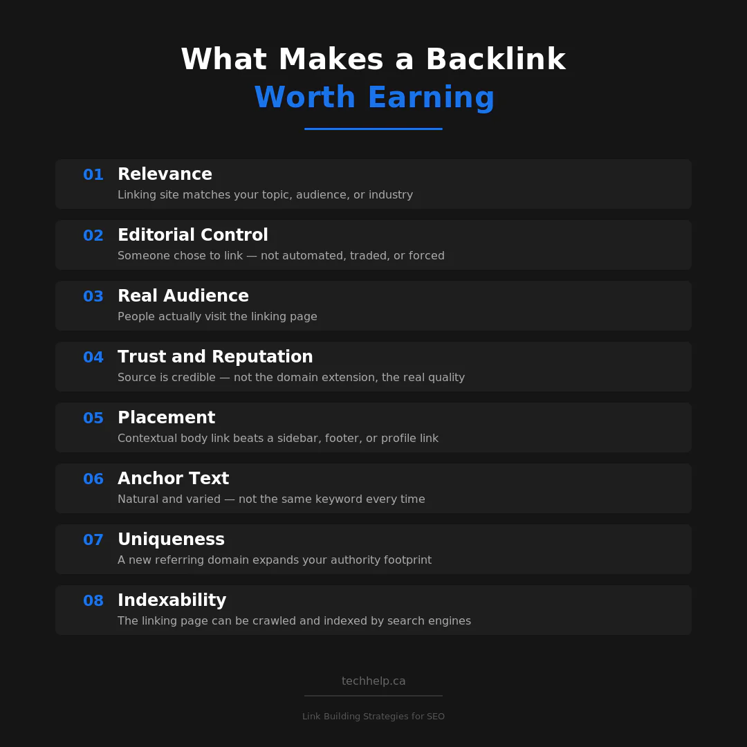 What makes a backlink worth earning, including relevance, editorial control, real audience, trust, placement, anchor text, uniqueness, and indexability.
