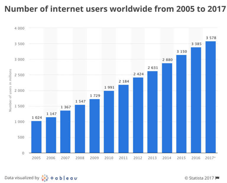 where-to-market-your-small-business-in-a-digital-age