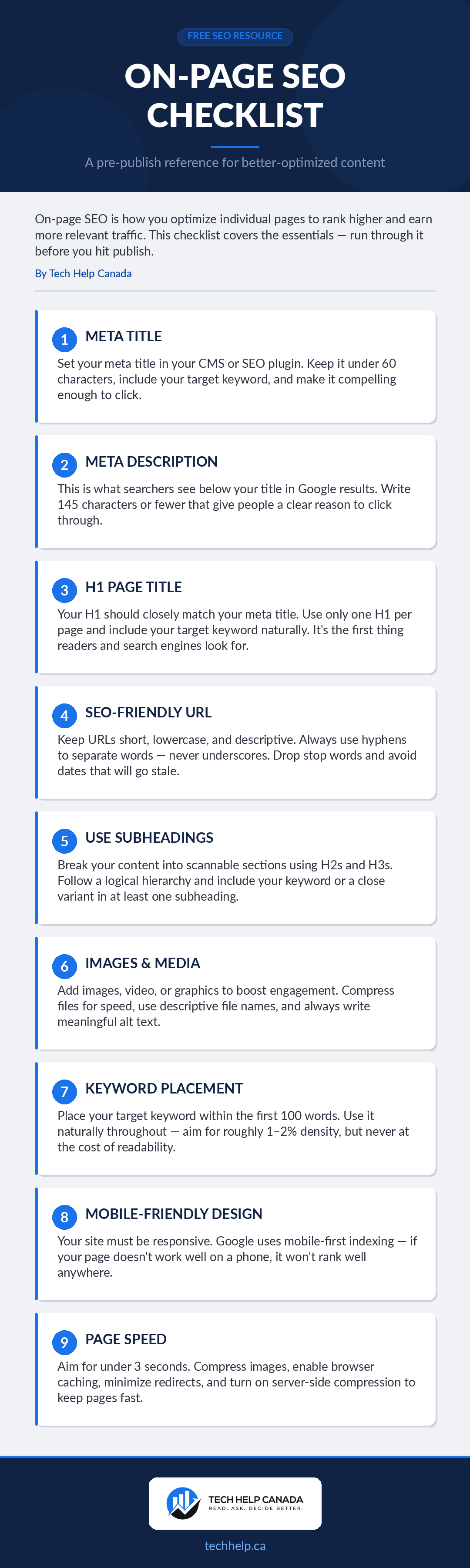 On-page SEO checklist infographic from Tech Help Canada listing nine optimization steps: meta title, meta description, H1 page title, SEO-friendly URL, subheadings, images and media, keyword placement, mobile-friendly design, and page speed.