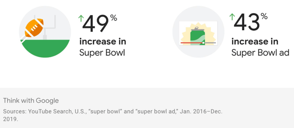 super bowl search interest