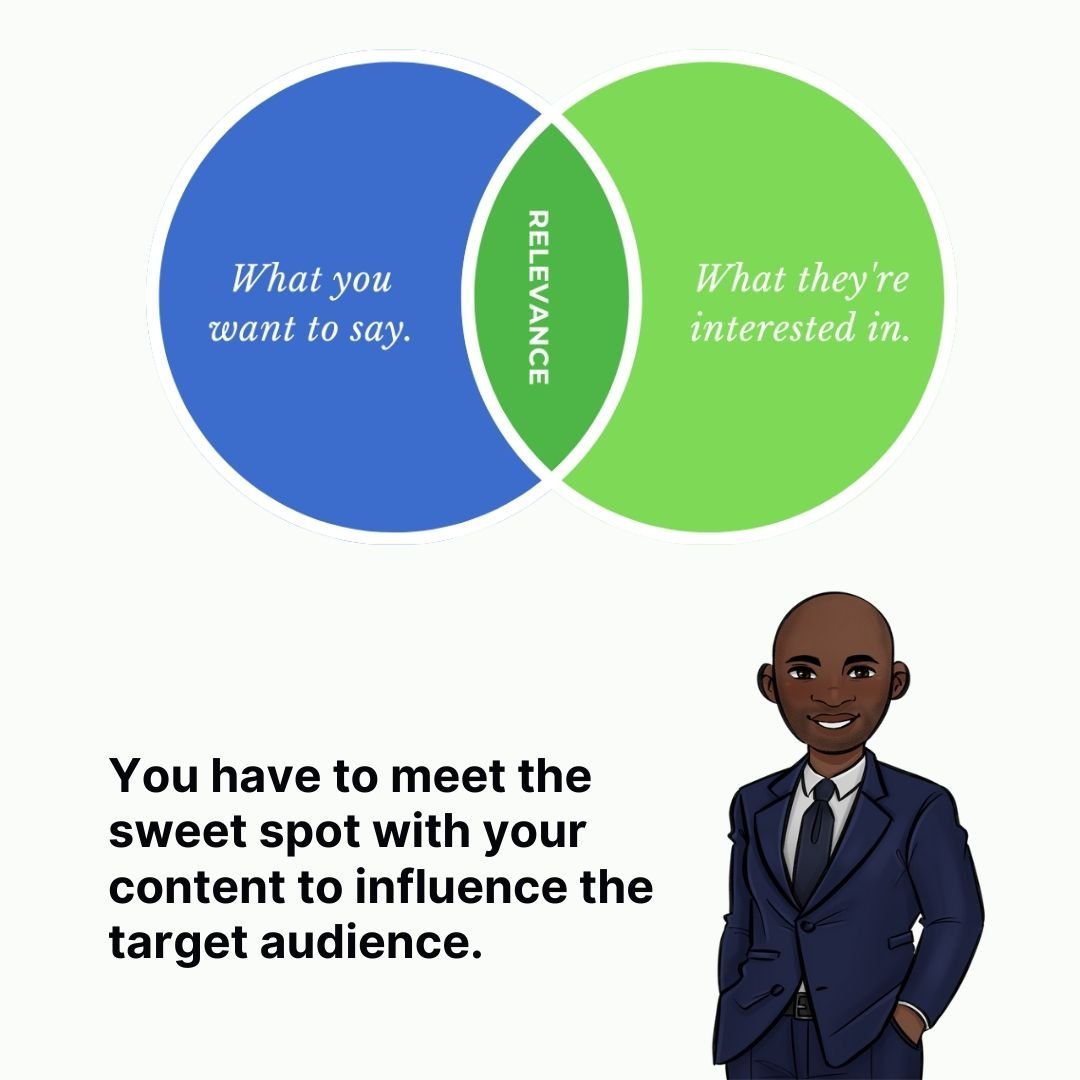 venn diagram of content marketing relevance