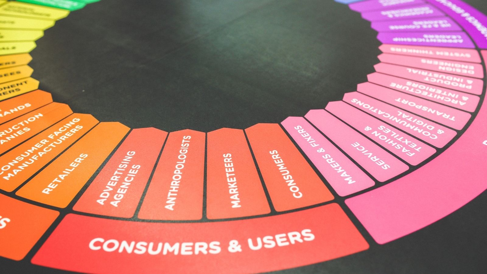 Is Conscious Marketing the Future Approach for Brands?