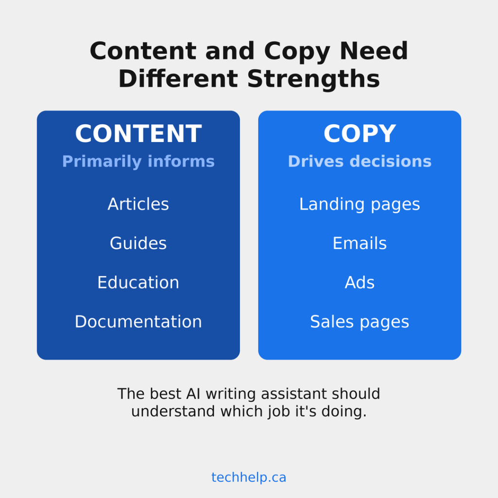 Infographic comparing content and copy, showing content as primarily informative and copy as focused on driving decisions.