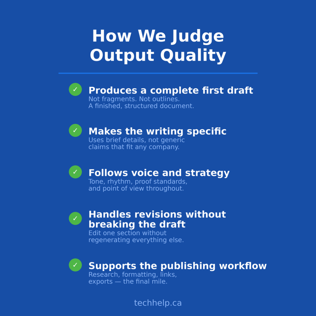 Infographic listing five criteria for judging output quality, including complete first drafts, specific writing, consistent voice and strategy, stable revisions, and publishing workflow support.