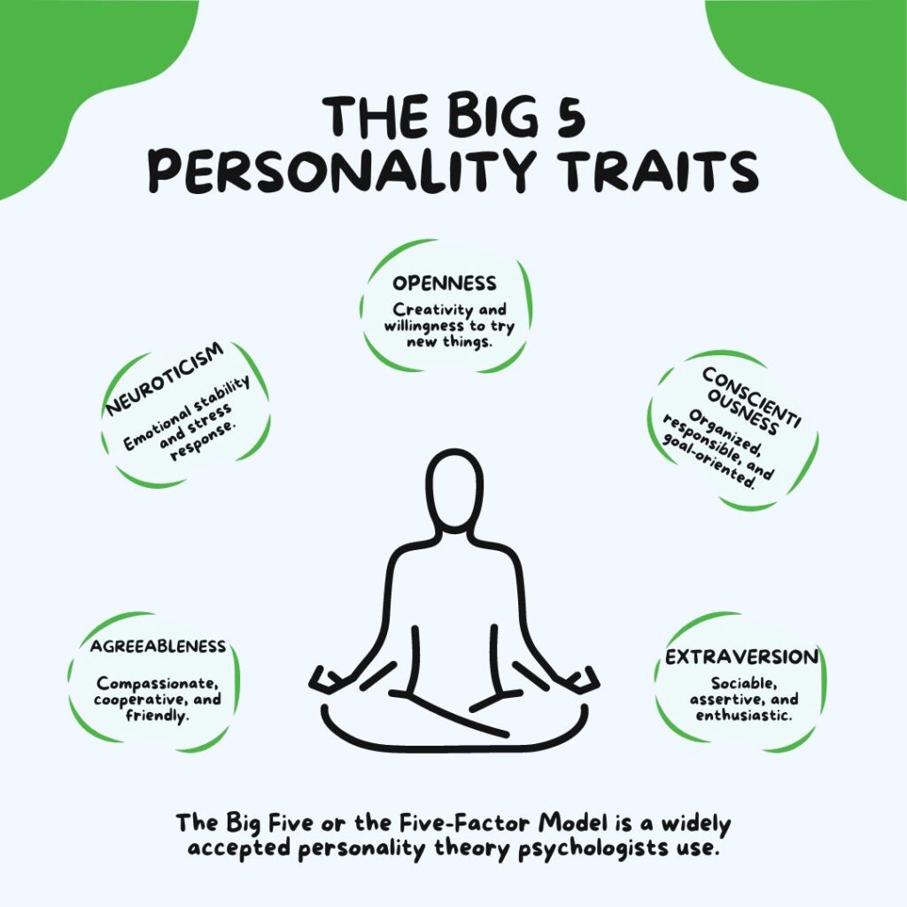 The big five personality traits as a framework for learning to embrace the unknown. 