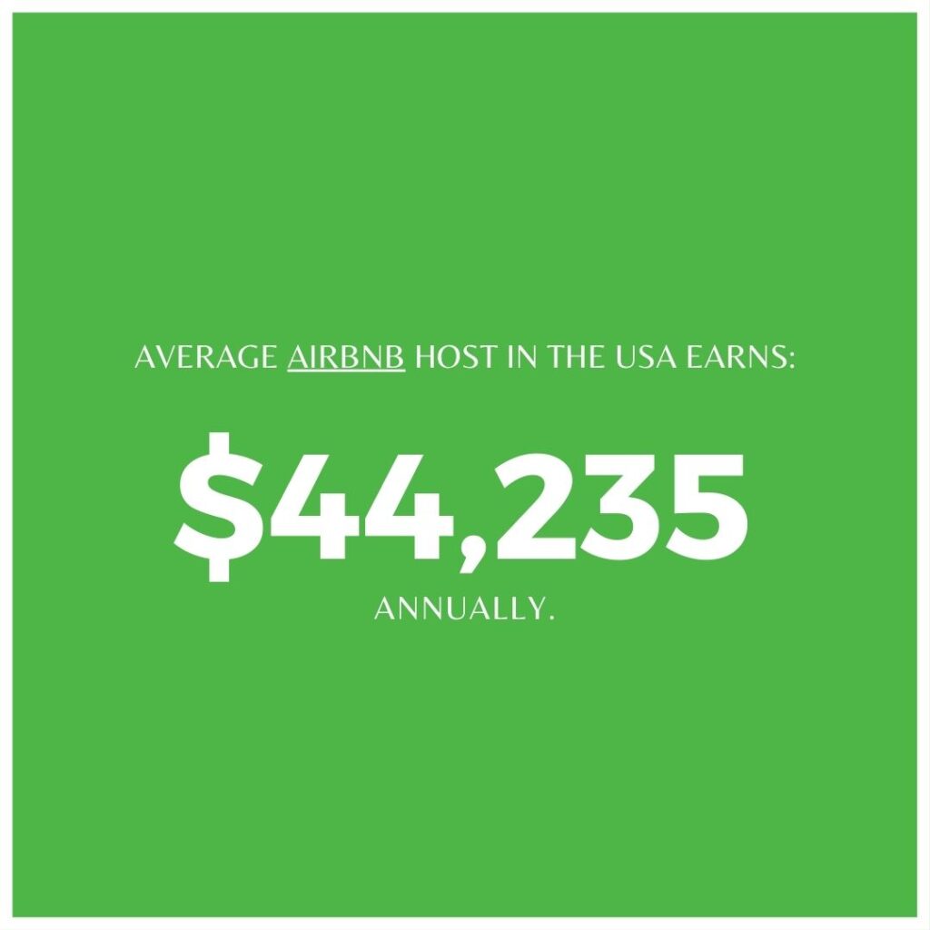 The average host in the U.S. earns $44,235 annually, showcasing the income potential of running an Airbnb business.