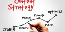 A diagram titled "Content Strategy" showing a hand drawing a line connecting stages: create, research, measure, promote, publish, and optimize. | Evergreen content