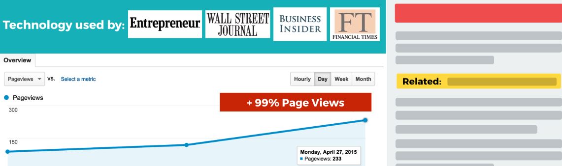 Promotional graphic showcasing technology used by Entrepreneur, Wall Street Journal, Business Insider, and Financial Times. Features a page views chart with a '+99% Page Views' tag and a highlighted 'Related' section on the right.