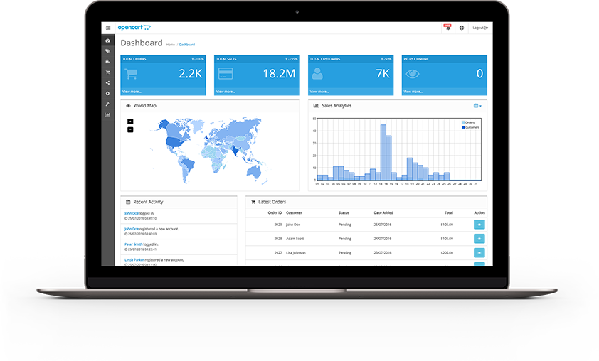 OpenCart dashboard displayed on a laptop screen, showing analytics like total orders, sales, and customers. Includes a world map, sales analytics graph, recent activity, and latest orders section. | best e-commerce platforms