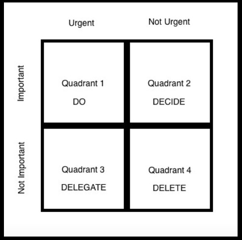 eisenhower matrix