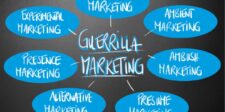 Diagram of guerrilla marketing strategies: viral, ambient, ambush, presumptive, alternative, presence, and experiential marketing.