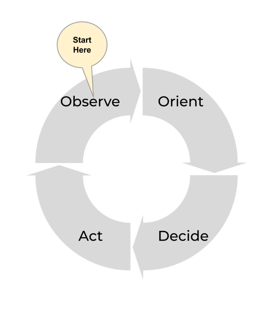 ooda loop