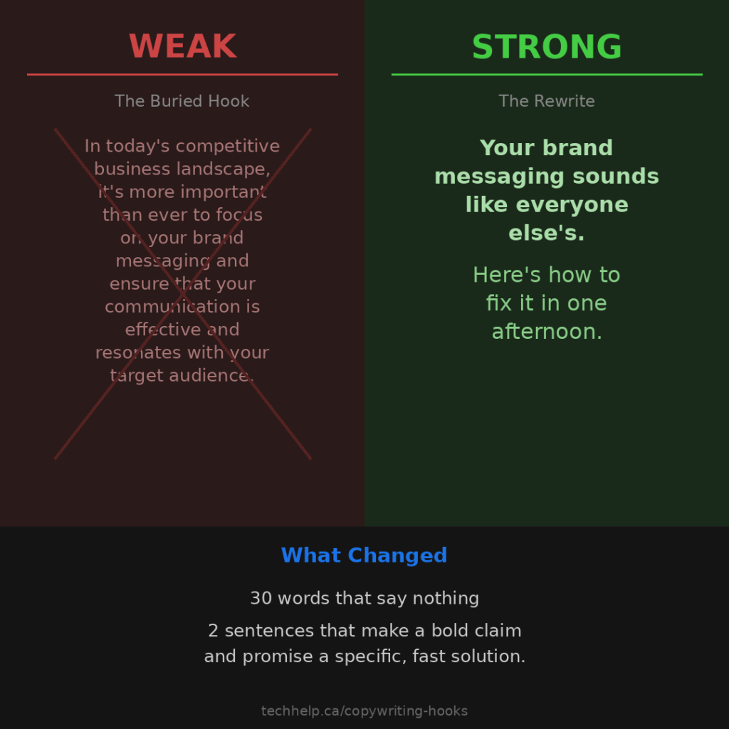 Split infographic comparing a weak, wordy hook with a stronger rewrite that makes a clear claim and promises a fast solution.