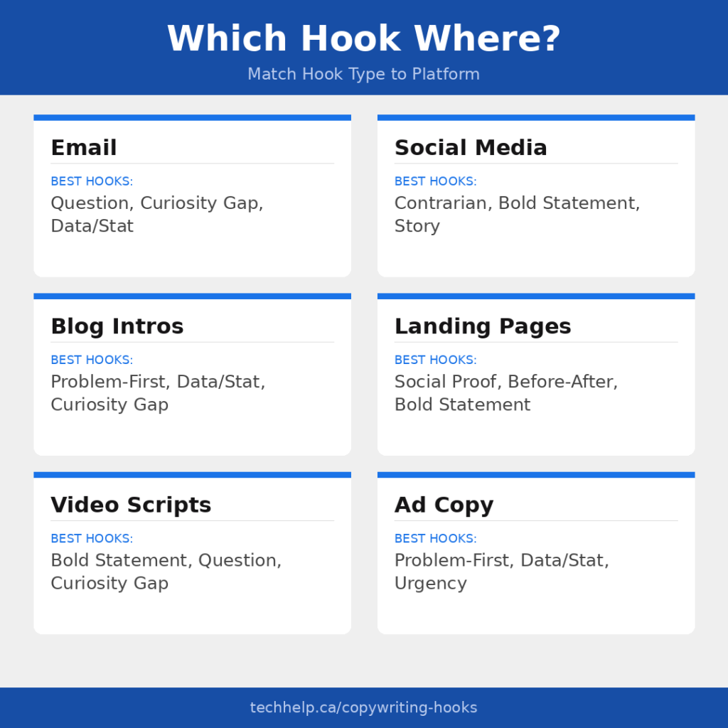 Infographic matching different hook styles to email, social media, blog introductions, landing pages, video scripts, and ad copy.
