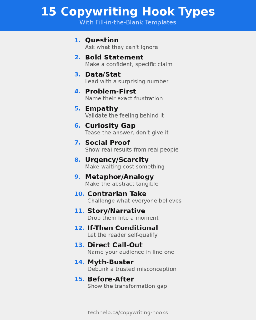 Infographic listing 15 copywriting hook types with a short explanation of how each one works.