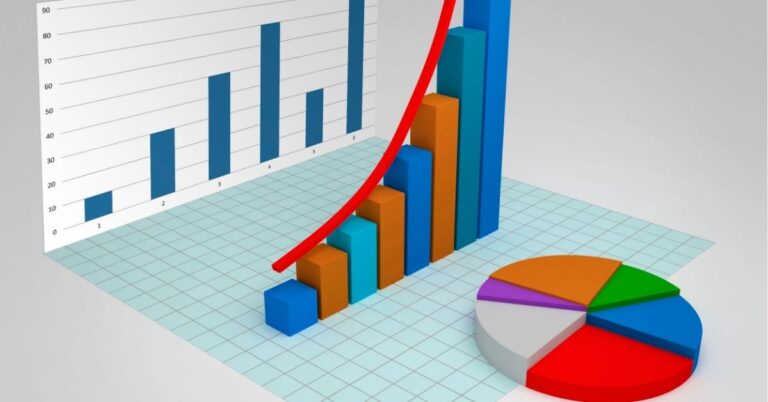 3D bar and pie charts with a rising red trend line.