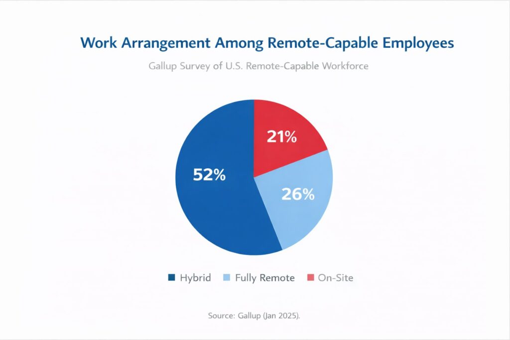 Remote Work Statistics: Key Numbers and Trends