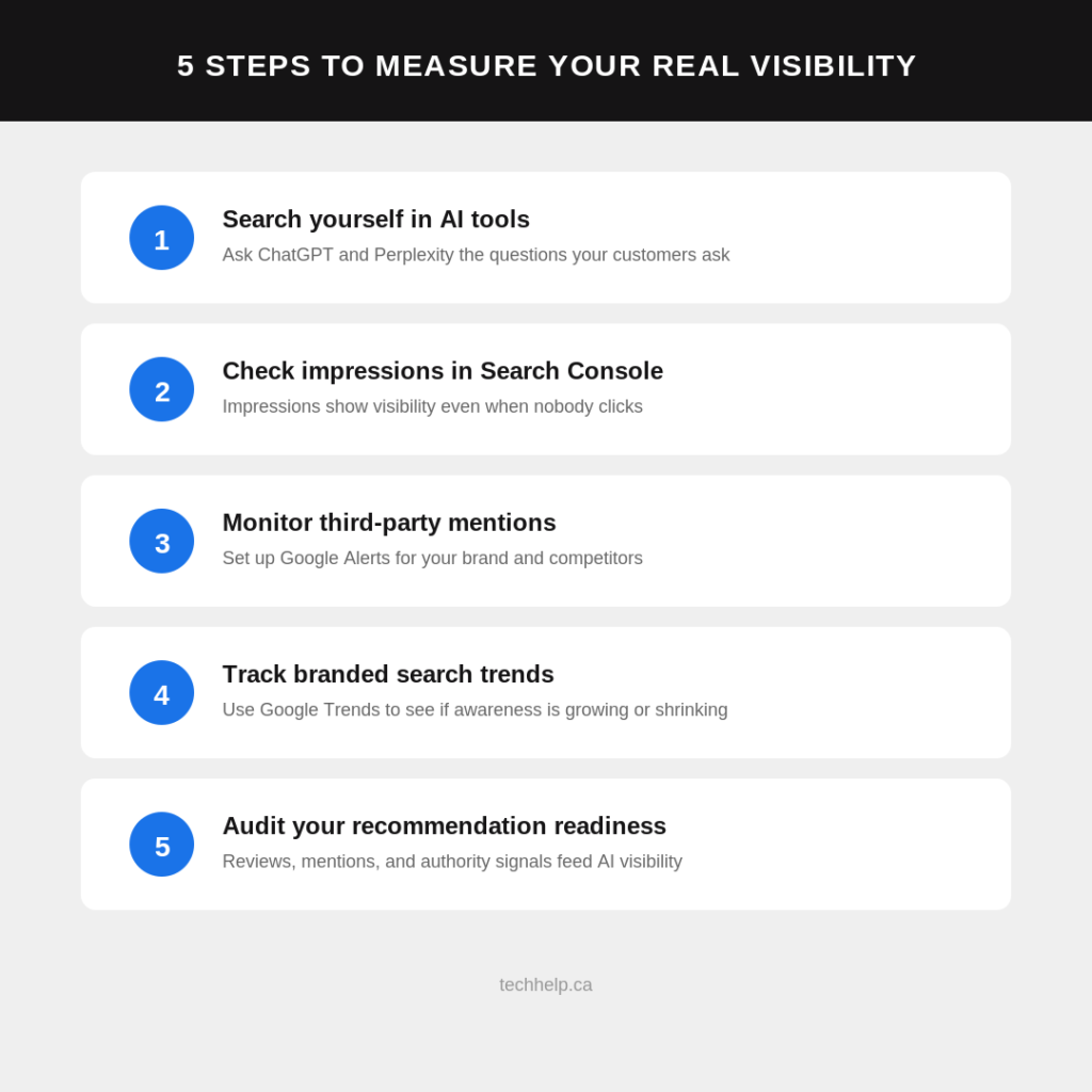 Five-step infographic explaining how to measure real visibility across AI tools, search impressions, third-party mentions, branded search trends, and recommendation readiness