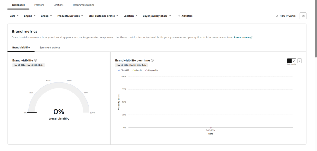 HubSpot AEO brand metrics dashboard showing brand visibility and visibility over time across ChatGPT, Gemini, and Perplexity.