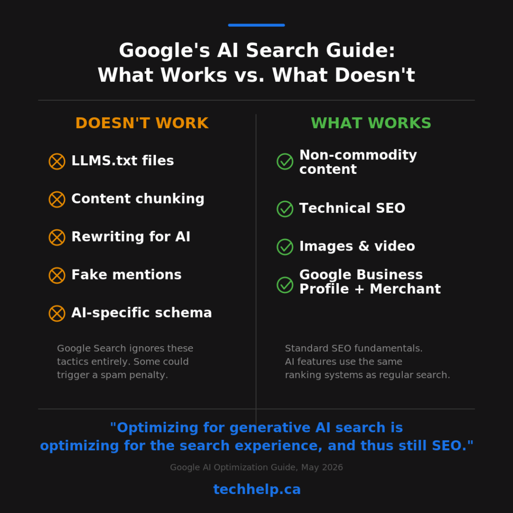 Dark infographic comparing what doesn&rsquo;t work and what works in Google&rsquo;s AI search guide, with orange X icons on the left and green check icons on the right.