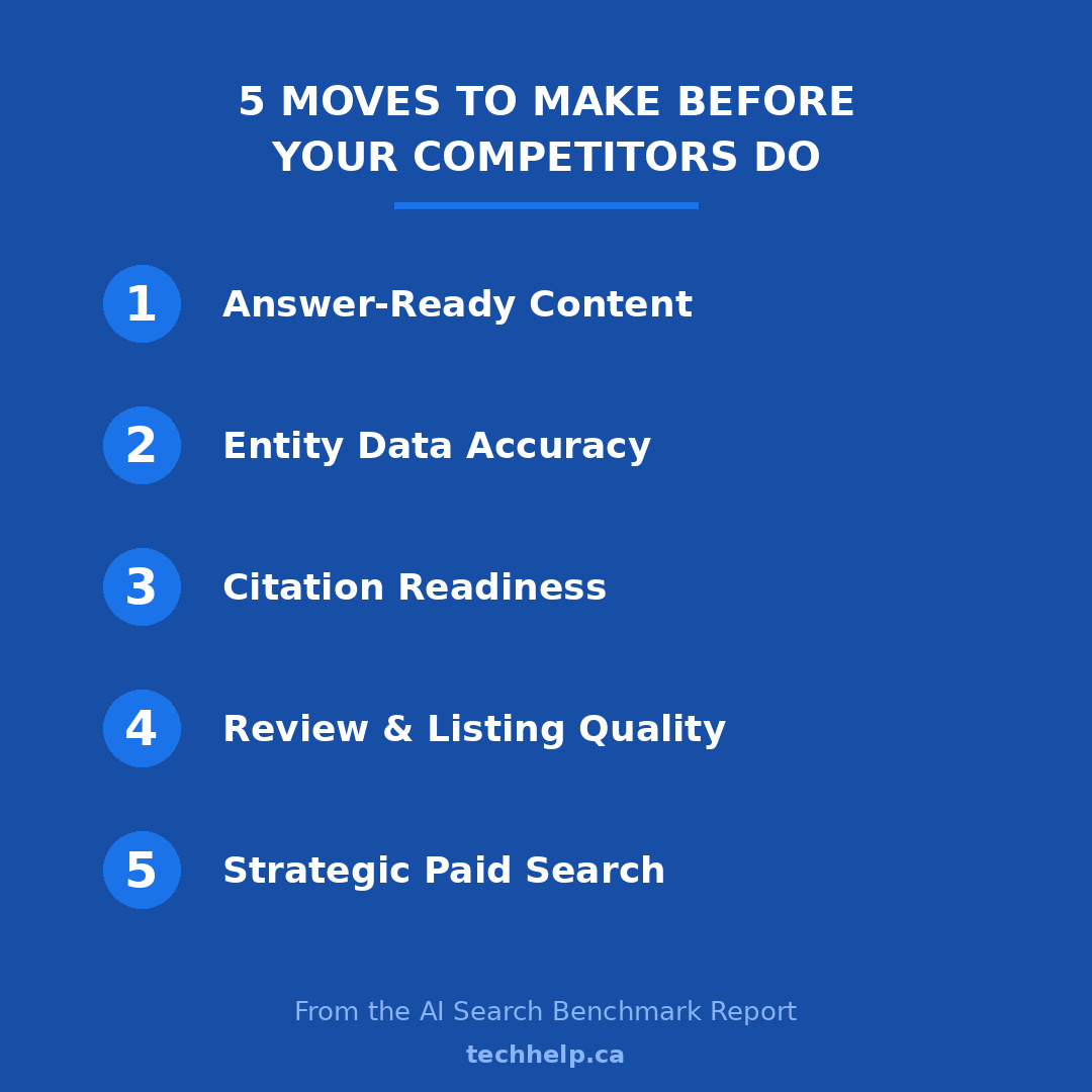 Graphic listing five AI search moves: answer-ready content, entity data accuracy, citation readiness, review and listing quality, and strategic paid search.