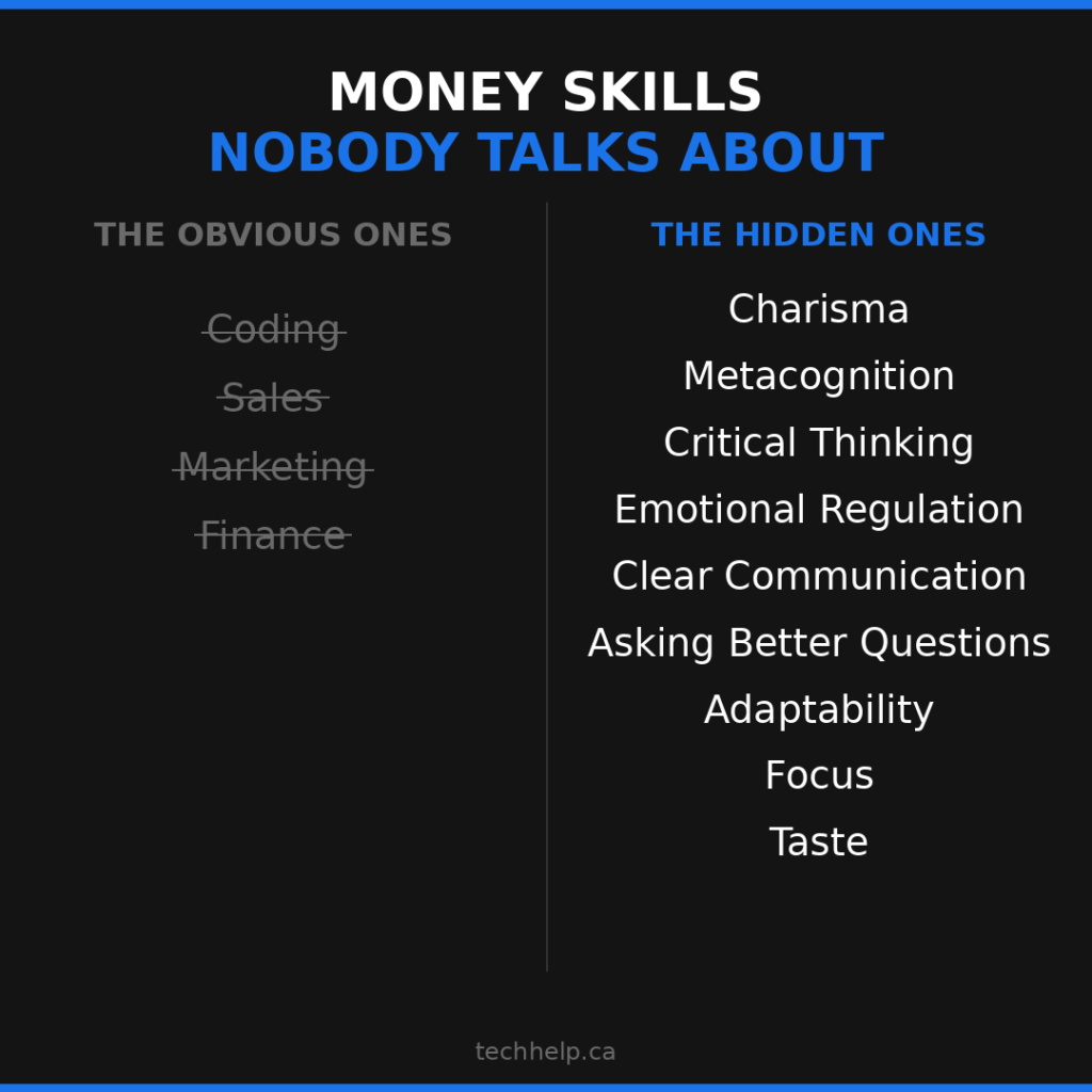Infographic titled “Money Skills Nobody Talks About,” comparing obvious skills like coding, sales, marketing, and finance with hidden skills like charisma, metacognition, critical thinking, emotional regulation, clear communication, better questions, adaptability, focus, and taste.