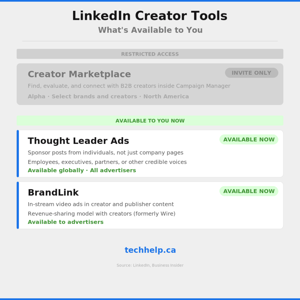 Graphic showing LinkedIn creator tools, including restricted access to Creator Marketplace and available access to Thought Leader Ads and BrandLink.