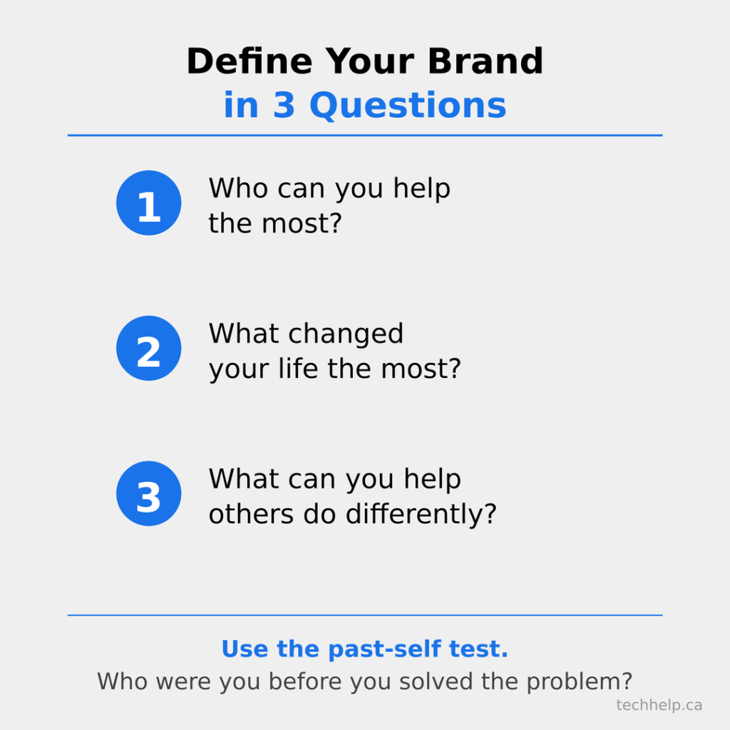 Infographic titled “Define Your Brand in 3 Questions,” listing prompts about who you help, what changed your life, and what you can help others do differently.