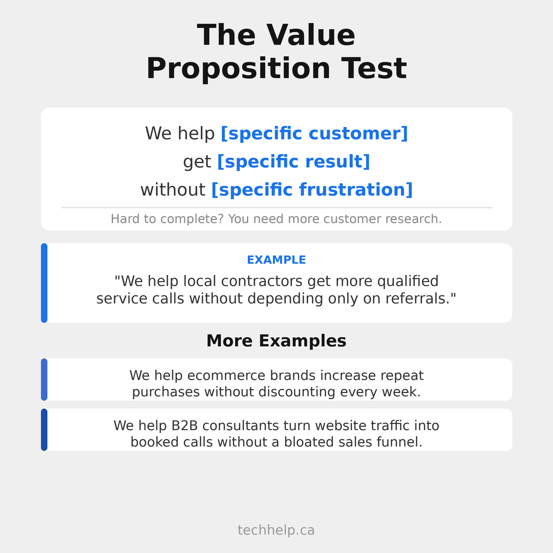Value proposition test showing the formula: we help a specific customer get a specific result without a specific frustration, with contractor, ecommerce, and B2B examples.