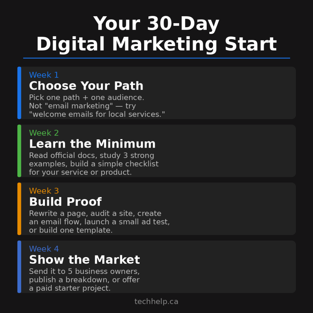 Four-week digital marketing starter plan — week one choose a path and audience, week two learn the minimum and build a checklist, week three build a proof project, week four show it to the market