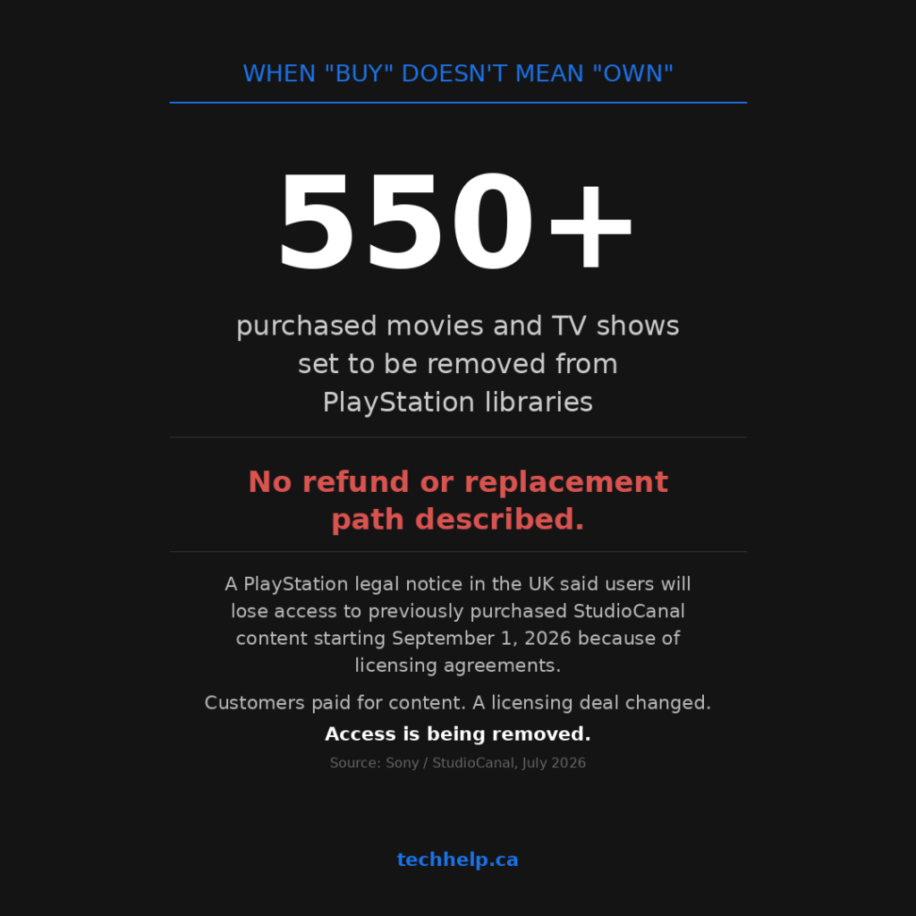 More than 550 purchased movies and TV shows set to be removed from PlayStation libraries with no refund or replacement path described