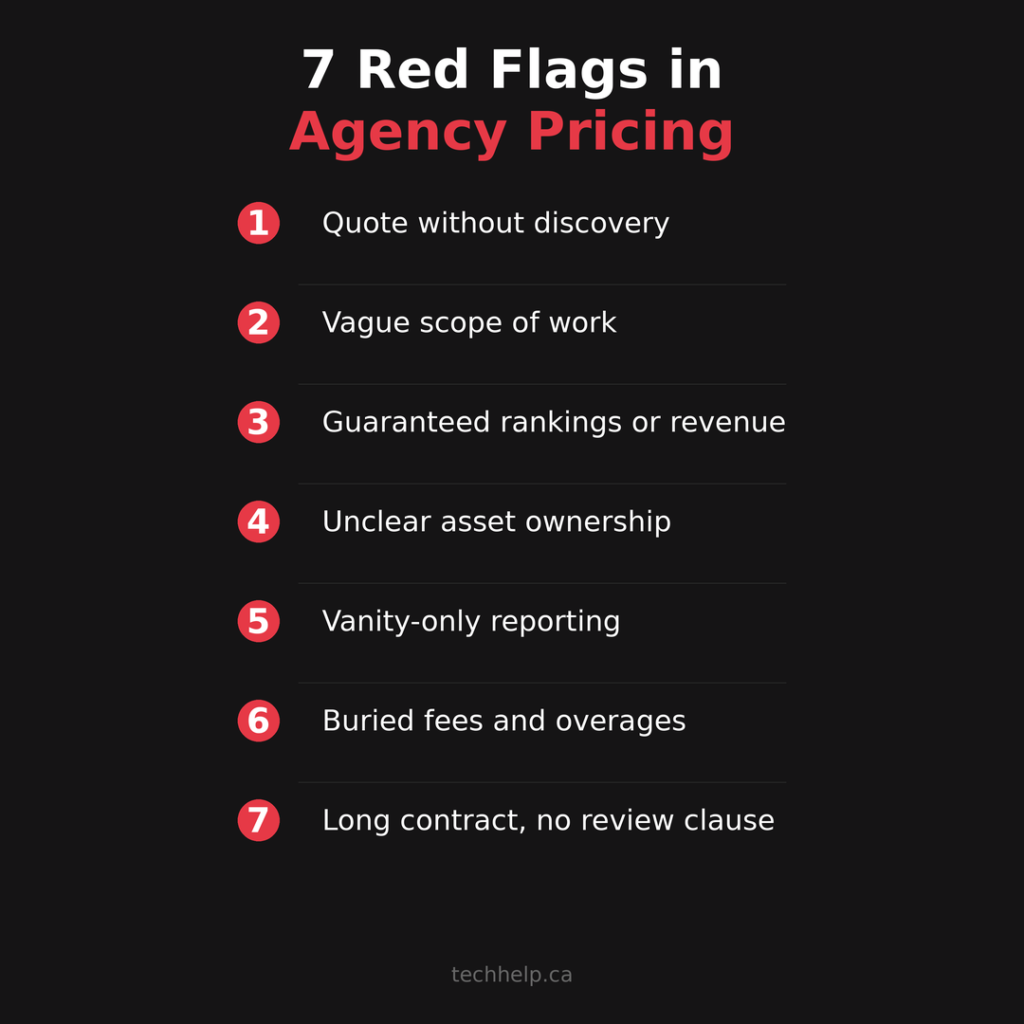 Infographic listing seven warning signs in agency pricing, including vague scopes, guaranteed results, unclear ownership, hidden fees, and long contracts.