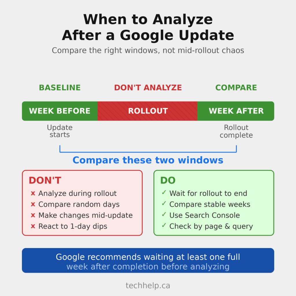 Timeline infographic showing baseline, rollout, and comparison periods, with do-and-don’t boxes for reviewing search update data.