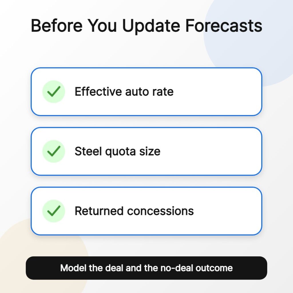 Canada-U.S. trade deal watchlist highlighting the effective auto tariff, steel quota size, and returned Canadian concessions to check before updating business forecasts.