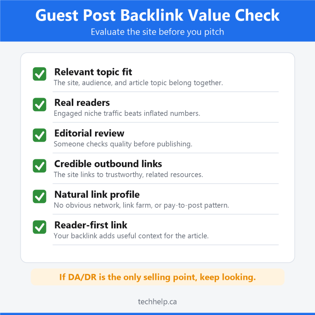 Guest post backlink value checklist showing relevance, real readers, editorial review, credible outbound links, natural link profile, and reader-first link value.
