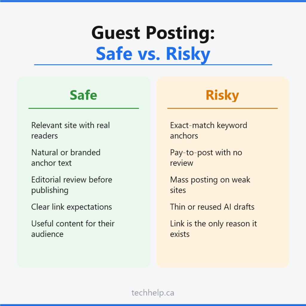 Comparison of safe guest posting practices and risky guest posting practices, including natural anchor text, editorial review, paid link disclosure, and risky exact-match anchors.