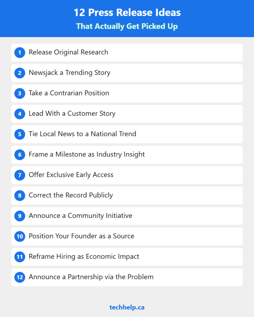 Numbered list of 12 press release ideas that earn media pickup, including releasing original research, newsjacking a trending story, taking a contrarian position, leading with a customer story, tying local news to national trends, and seven more angles