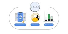 Google Ads adds unhashed IP address matching to Customer Match Google AI diagram showing conversion measurement, audience creation, and data-strength tools for advertisers.