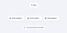ElevenLabs hits $22 billion as voice agents handle 15 million weekly conversations ElevenLabs agent workflow showing sales, order support, and FAQ subagents handling a customer refund request.
