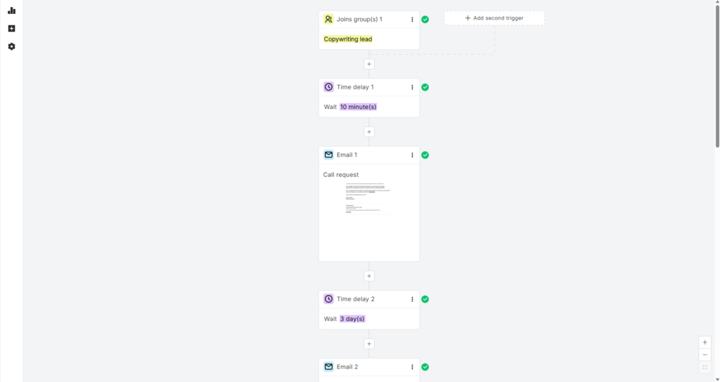 MailerLite automation builder showing a workflow triggered when a subscriber joins a group, followed by timed delays and automated email steps.