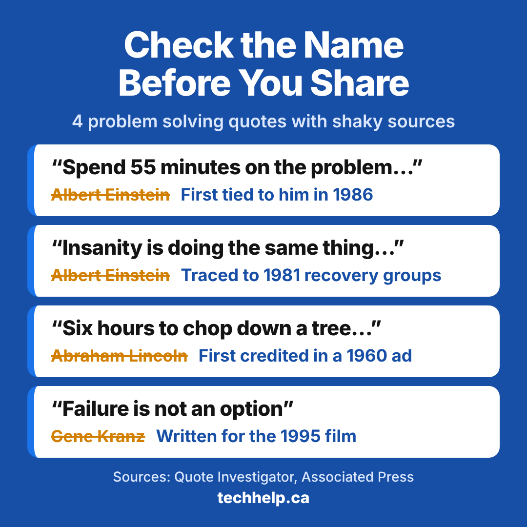 Four famous problem solving quotes with the usual names crossed out. "Spend 55 minutes on the problem" wasn't tied to Albert Einstein until 1986. "Insanity is doing the same thing" traces to 1981 recovery groups, not Einstein. "Six hours to chop down a tree" was first credited to Abraham Lincoln in a 1960 ad. "Failure is not an option" was written for the 1995 film Apollo 13, not said by Gene Kranz during the mission.